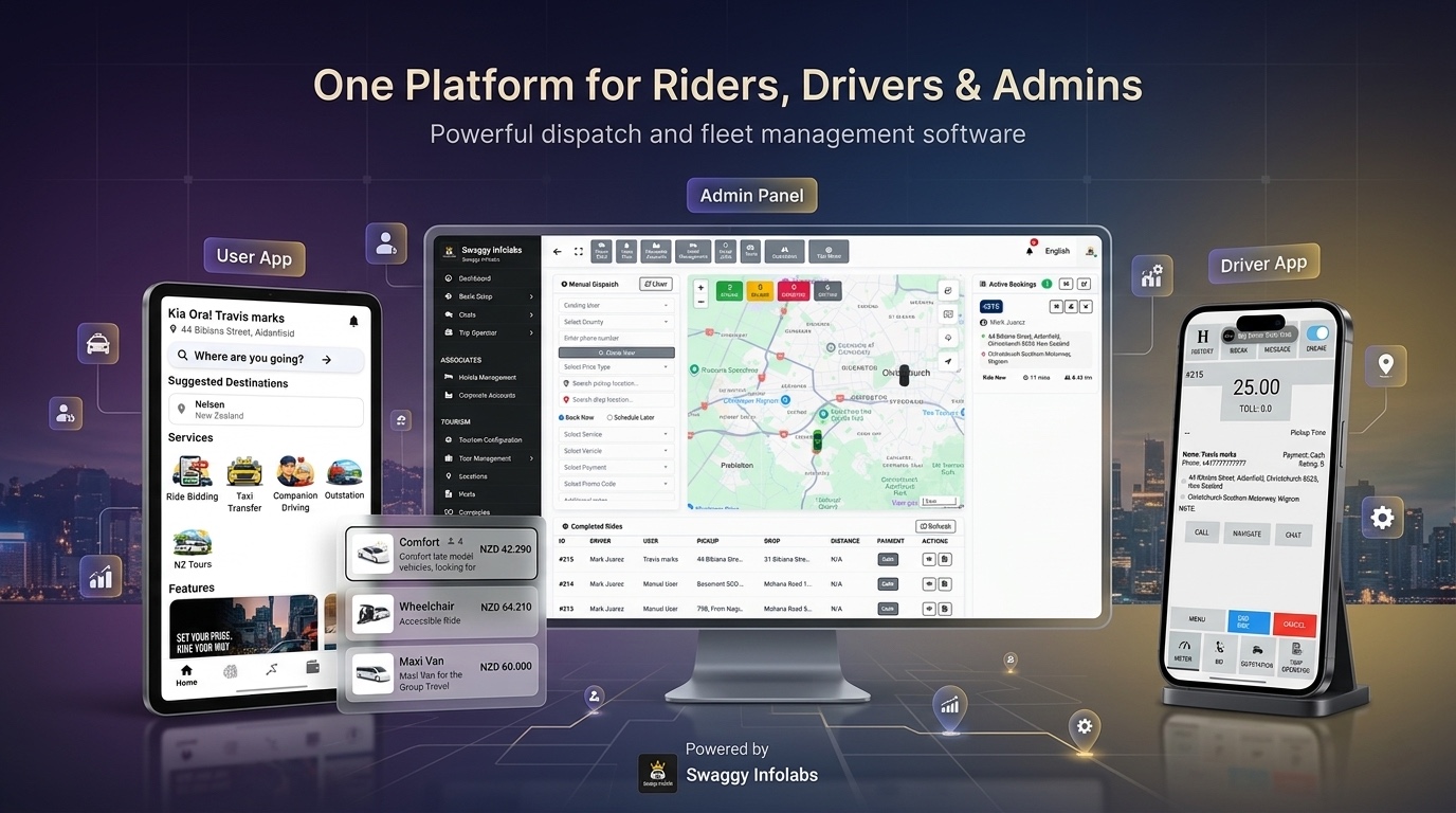 swaggy - infolabs - taxi - dispatch - backend - delivery - uber clone - drier app swaggy - infolabs - taxi - dispatch - backend - delivery - uber clone - drier app